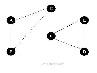 example of a bipartite graph