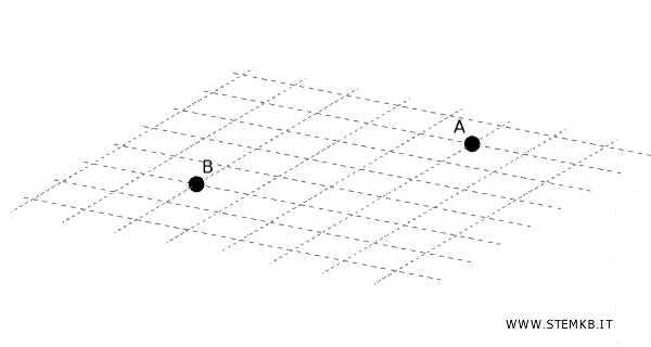 an example of a point