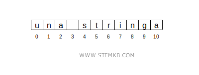 an example of a string