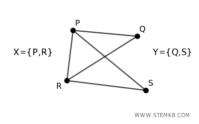 non-bipartite graph