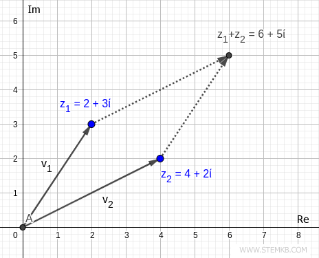 parallelogram method