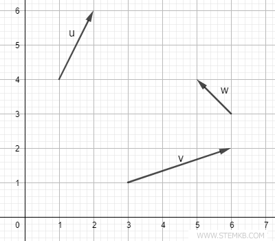 example of three vectors