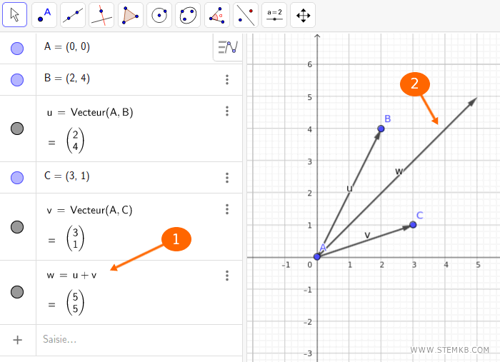 Illustration de la saisie de la somme vectorielle u+v et de la pression sur Entr&eacute;e