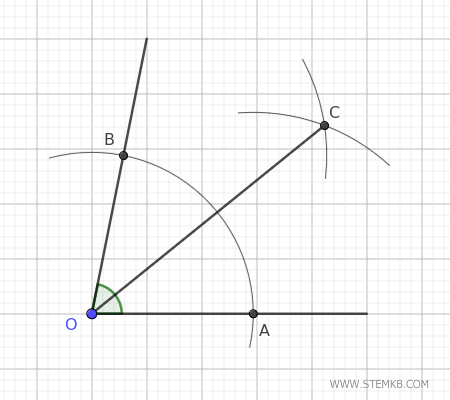 the angle bisector