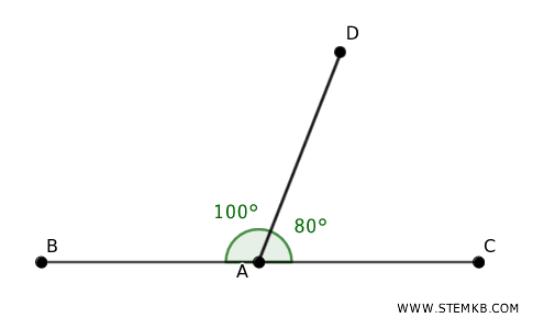 example of supplementary angles