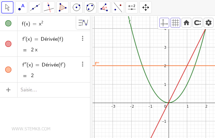 Entamez le calcul de la seconde d&eacute;riv&eacute;e de la fonction.