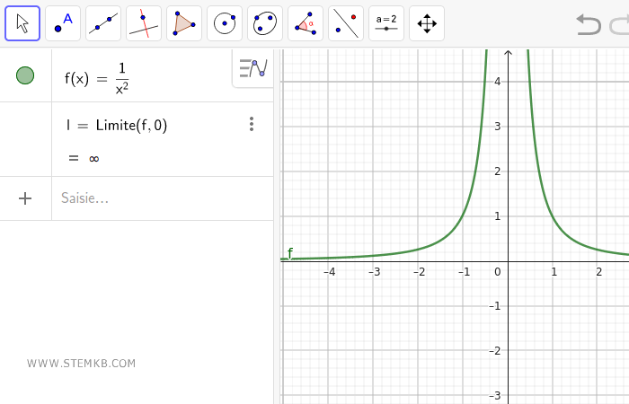 la limite de la fonction