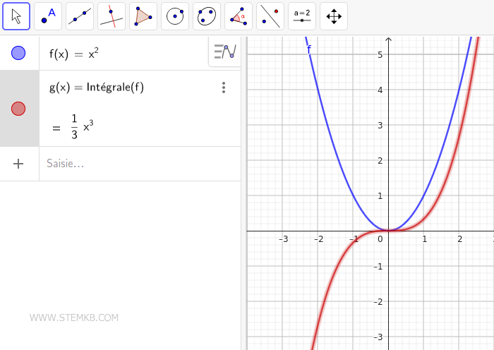 Illustration d'une int&eacute;grale ind&eacute;finie.