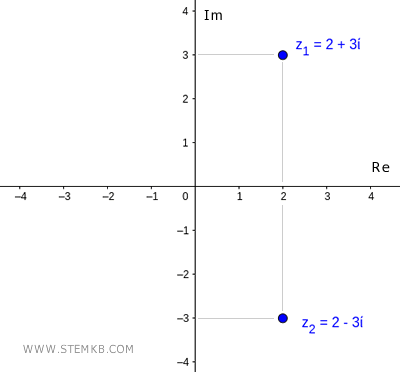 nombre complexe 2 - 3i.
