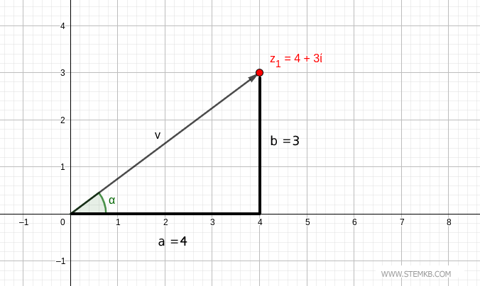 Calculating the Magnitude: A Piece of Cake