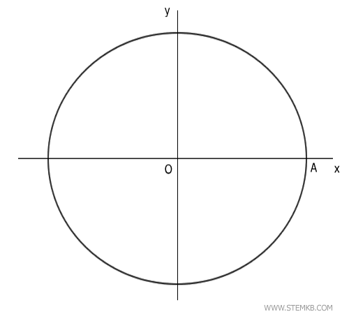 the trigonometric circle