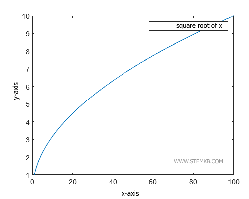 exemple de graphique avec l&eacute;gende
