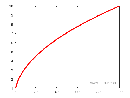 l'&eacute;paisseur de la ligne est plus importante
