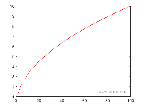 exemple de marqueur utilisant le point
