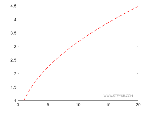 exemple de ligne en pointill&eacute;s