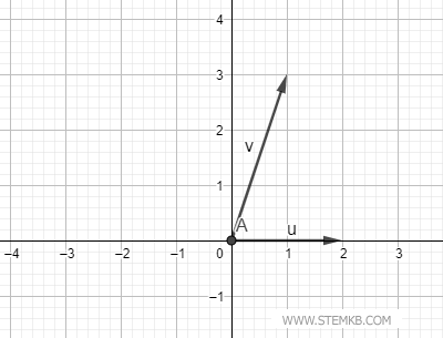 The Outcome of the Cross Product