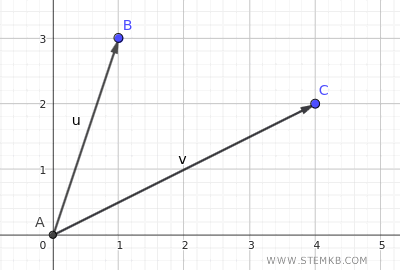 création de deux vecteurs