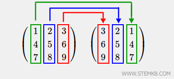 renversement horizontal d'une matrice
