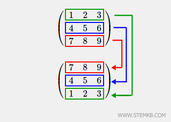 renversement vertical d'une matrice