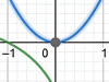 Dessiner un graphe avec GeoGebra