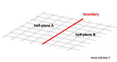 example of half-plane