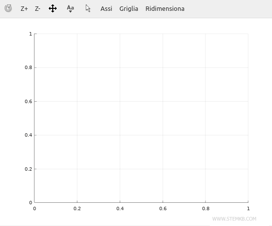 la grille sur le graphique