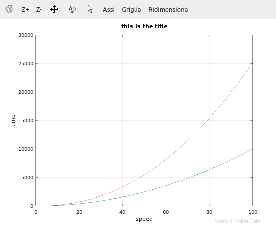 le titre du graphique