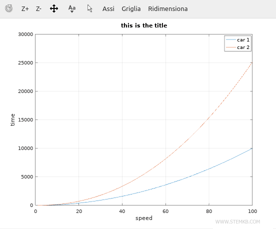 comment ajouter une l&eacute;gende au graphique