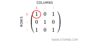le premier &eacute;l&eacute;ment