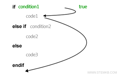 la condition principale est v&eacute;rifi&eacute;e