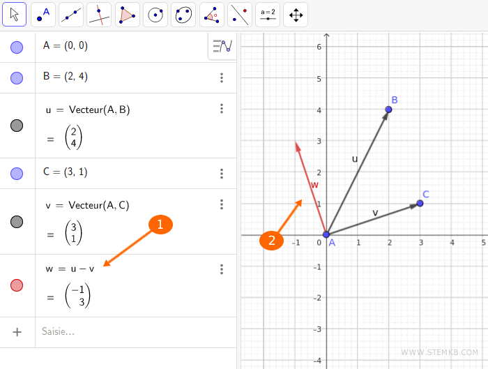 le vecteur différence w=u-v