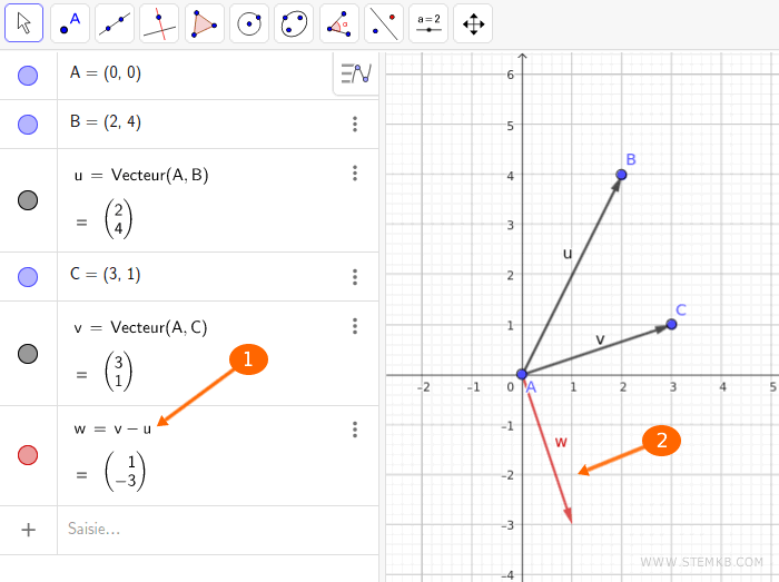 orientation opposée du vecteur