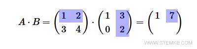 The interplay between the first row of A and the second column of B