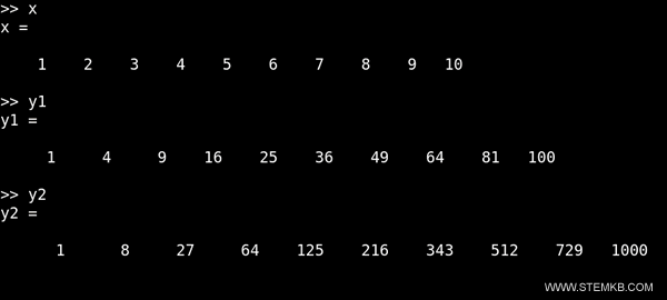 valeurs des tableaux x, y1 et y2