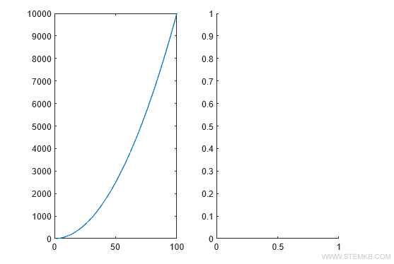 le deuxième diagramme cartésien