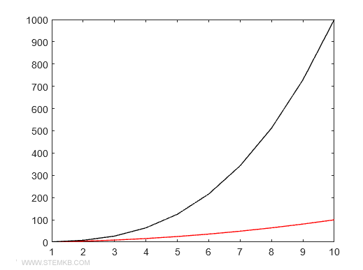 comment personnaliser la couleur
