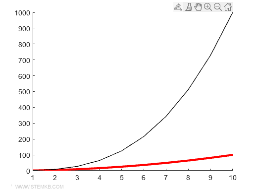 l'épaisseur de la ligne