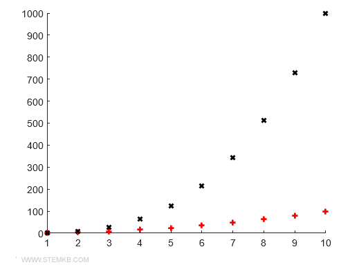 comment personnaliser les symboles