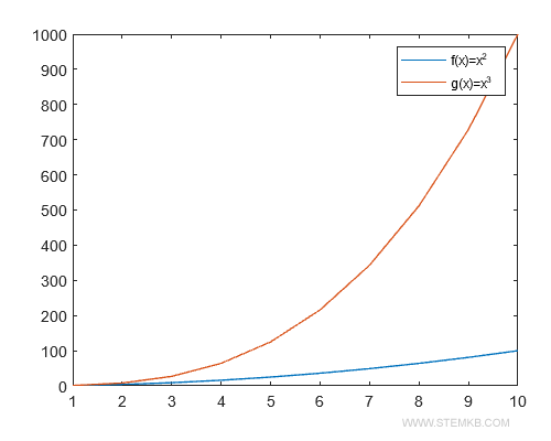 un exemple de graphique multiple avec une légende