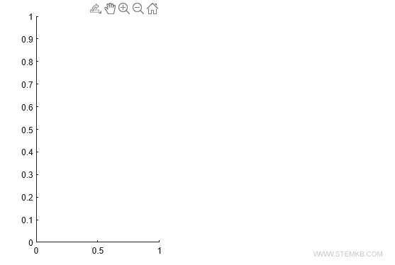 le premier diagramme