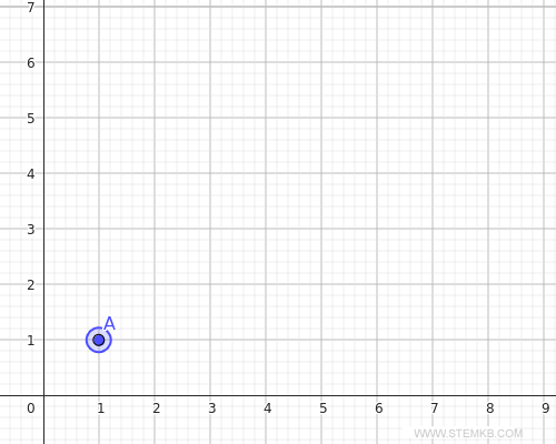 Premier point d'extr&eacute;mit&eacute;