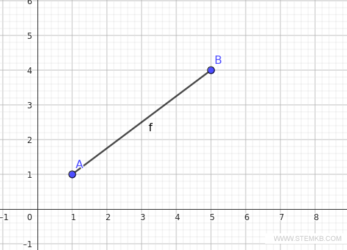 un segment sur le plan