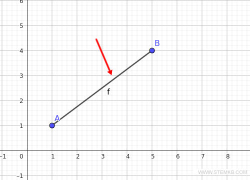 s&eacute;lectionnez un segment