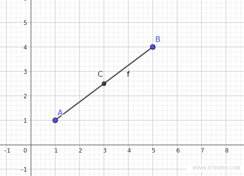 le milieu d'un segment