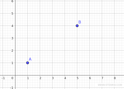 exemple de deux points