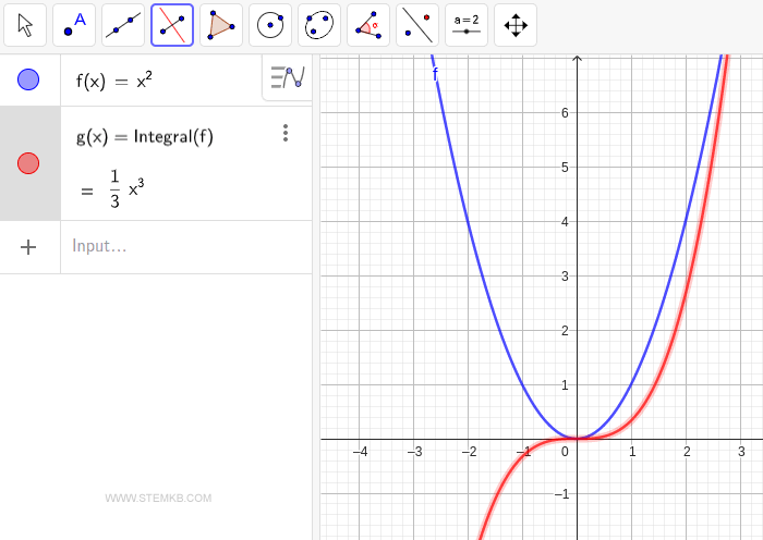 Illustration of an indefinite integral.