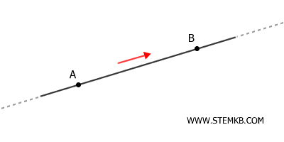 example of an oriented line
