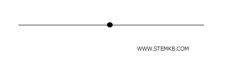 representation of a point on a line
