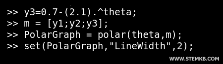 trois graphiques sur le graphique polaire