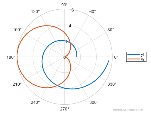 exemple de légende dans le graphique